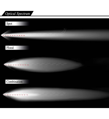 PROIECTOR LED CH015 50W cu telecomanda, 4500LM, 6000k, SPOT BEAM.