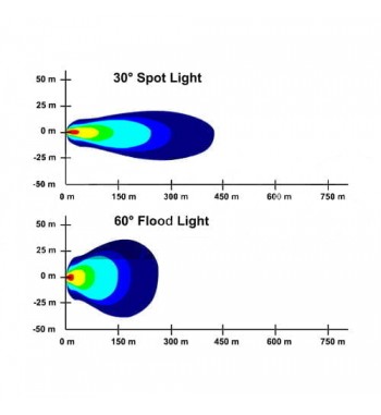 Proiector LED 27W 12-24V CH07 Flood Beam 60Â° - PREMIUM