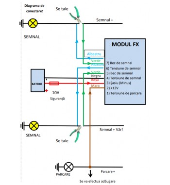 Modul pozitie si semnalizare  USA  Cod:FX