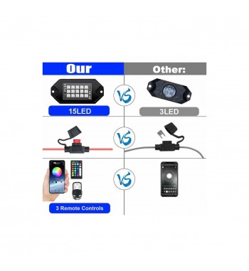 Kit Lumini submasina RGB ROCK LIGHT 4 module Cod : HH-RY164